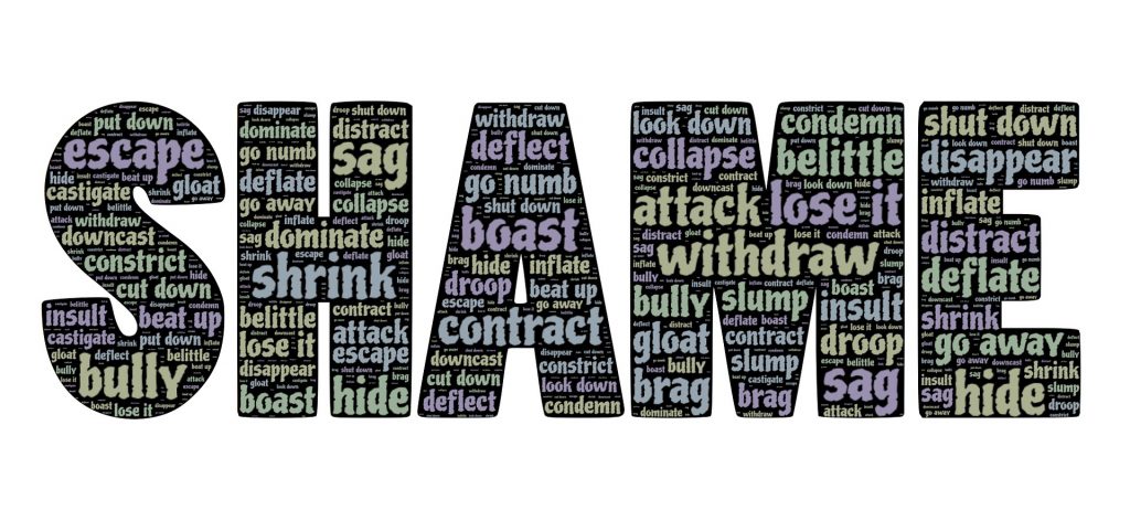 The word shame covered in words such as sag, shrink, contract, deflect, withdraw, boast, brag, attack - words that speak of the diverse impacts of emotional abuse...